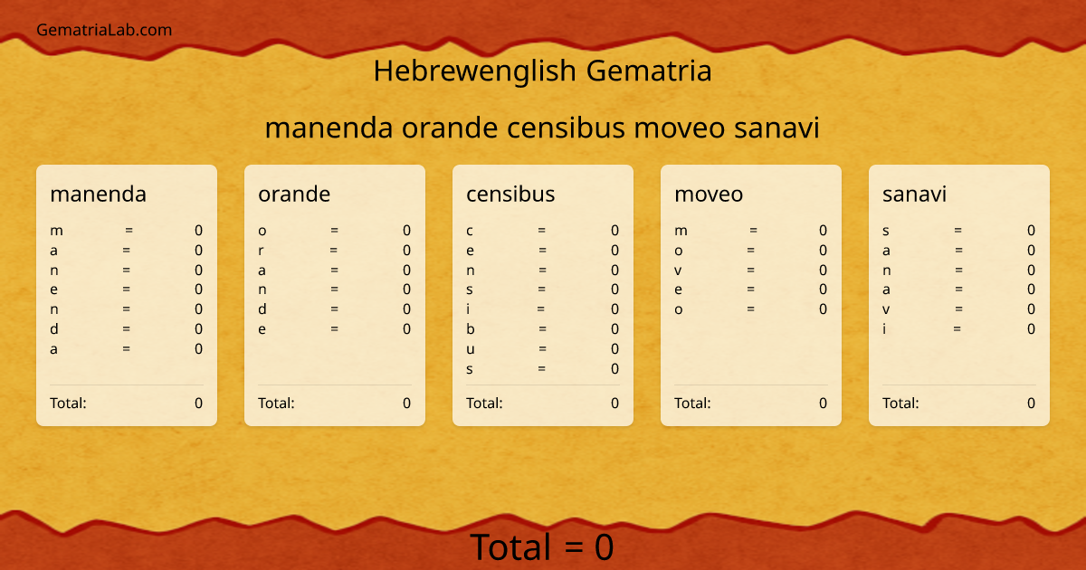 manenda orande censibus moveo sanavi in hebrewenglish Gematria